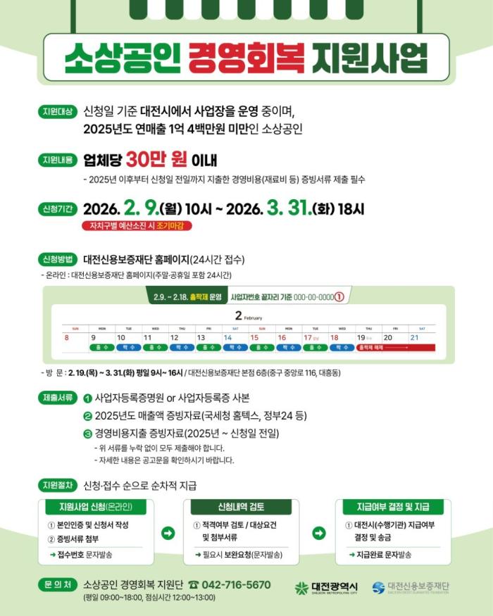 대전 소상공인 업체당 최대 30만 원 지급 기사 이미지
