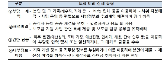 경찰, 지역 밀착형 부패 근절을 위한 토착 비리 특별단속 추진 기사 이미지